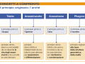 CONCETTI A CONFRONTO