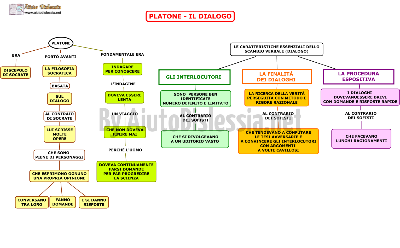 03.-PLATONE-IL-DIALOGO