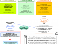 03. COMTE LE 3 FASI DELL'UMANITA