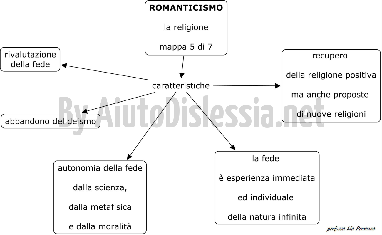 5romanticismo