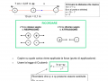 07. Scaletta da seguire per la legge di Coulomb