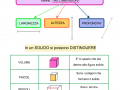 01. Le 3 Dimensioni