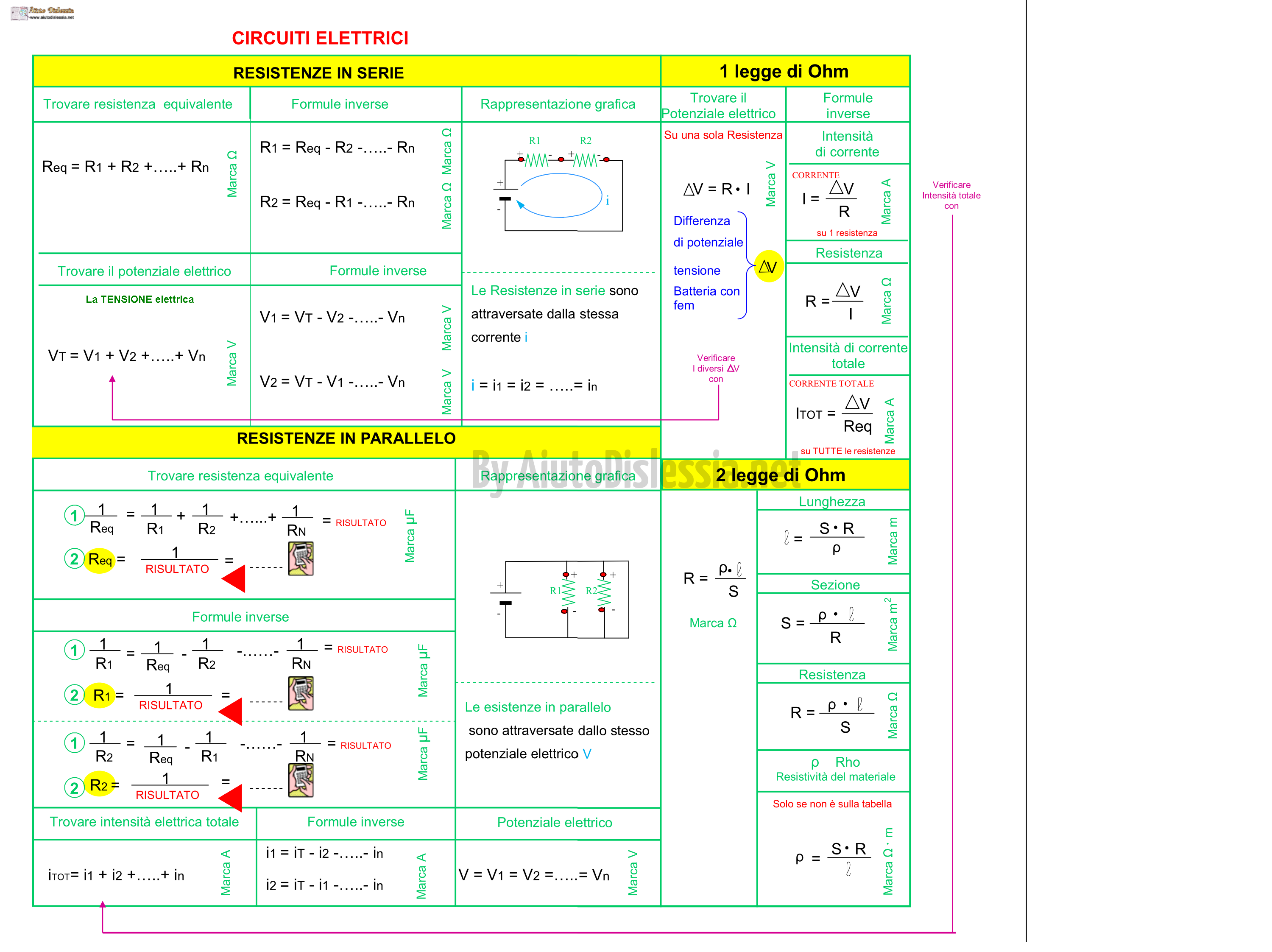 I circuiti elettrici 5° Ist. Superiore