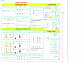 02. Tabella circuiti elettrici - resistenze