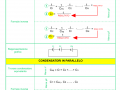 03. Tabella circuiti elettrici - condensatori
