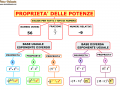 03. PROPRIETA' POTENZE