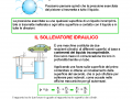 05. Il principio di Pascal
