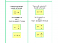 07.-Schema-riassuntivo-GRANDEZZE-DIRETTAMENTE-e-INVERSAMENTE-PROPORZIONALI