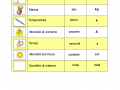 01. Misure del sistema Internazionale