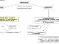 francese domanda con inversione