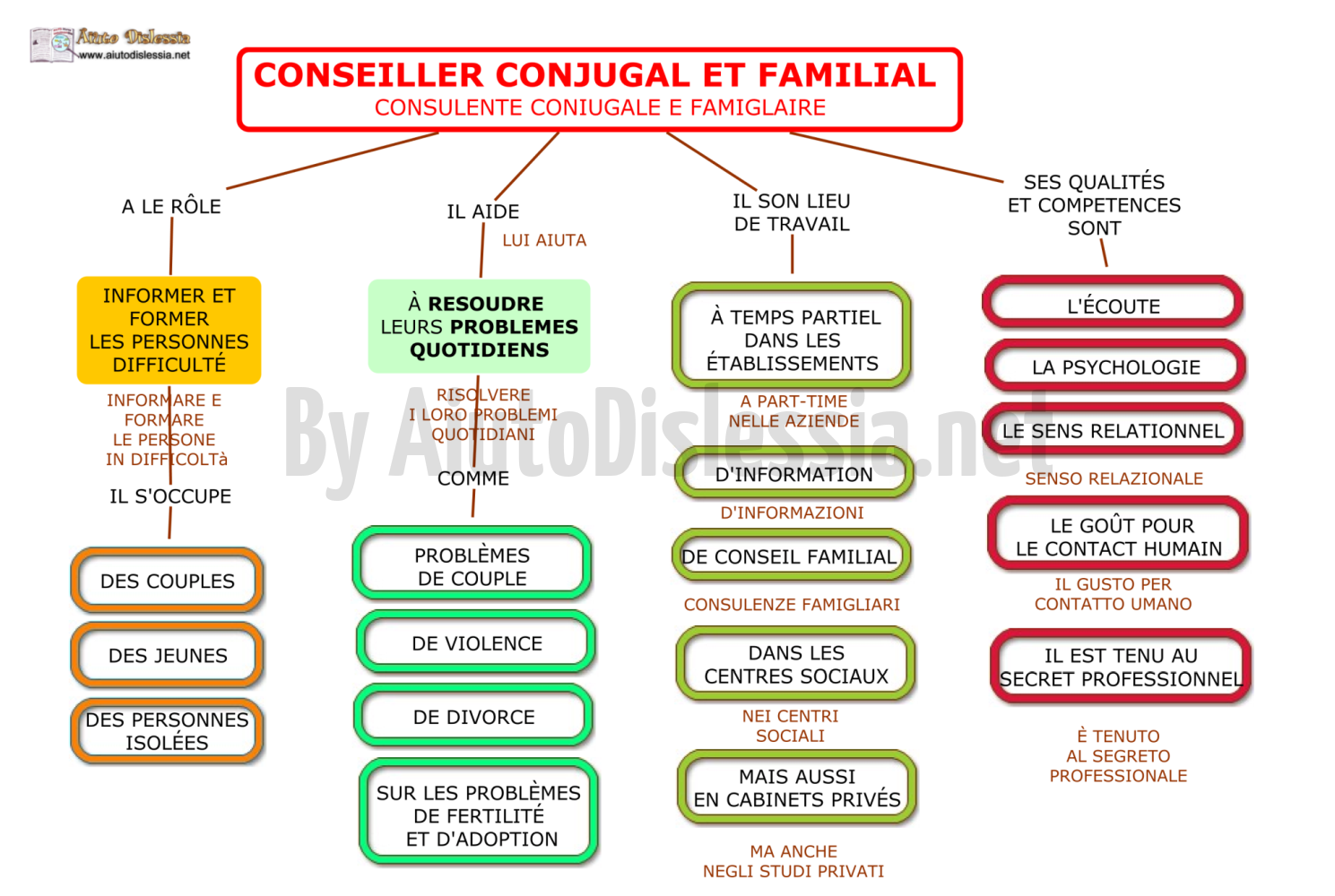 03.-CONSEILLER-CONJUGAL-ET-FAMILIAL