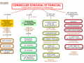 03.-CONSEILLER-CONJUGAL-ET-FAMILIAL