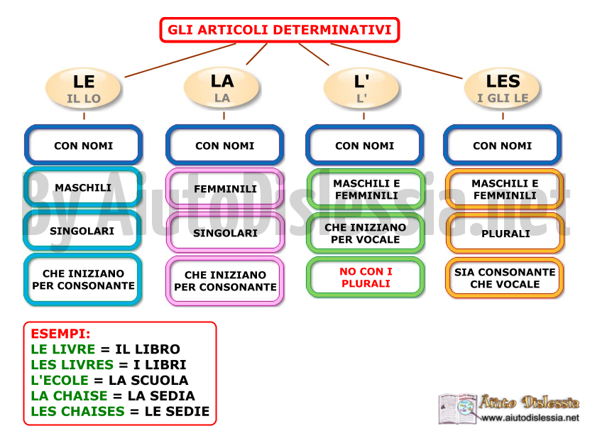 Francese Sc. Media