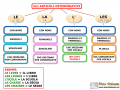 02. GLI ARTICOLI DETERMINATIVI