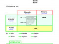 Aggettivi dimostrativi in francese