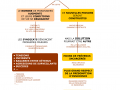 03.-INTERVENTION-DE-CELINE-VERZELLETTI-SECRETAIRE-GENERALE-DE-LA-CGT-PENITENTIAIRE