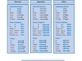 Verbi-recevoir-repondre-et-offrir