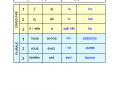 Verbo-Avere
