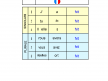 Verbo-fare-passè-composè