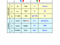 Verbo-fare