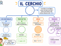 01.-IL-CERCHIO