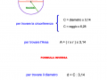 circonferenza-e-cerchio-formule