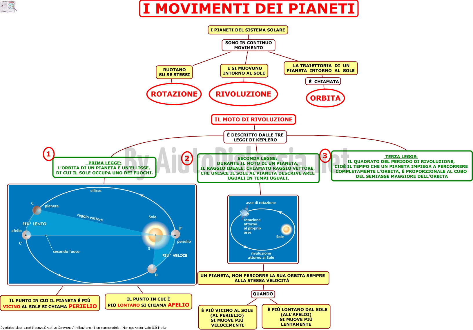06-i-movimenti-dei-pianeti