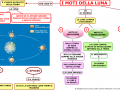 15-i-moti-della-luna-mappa-facilitata