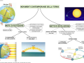 moti-della-terra-e-conseguenze-per-immagini