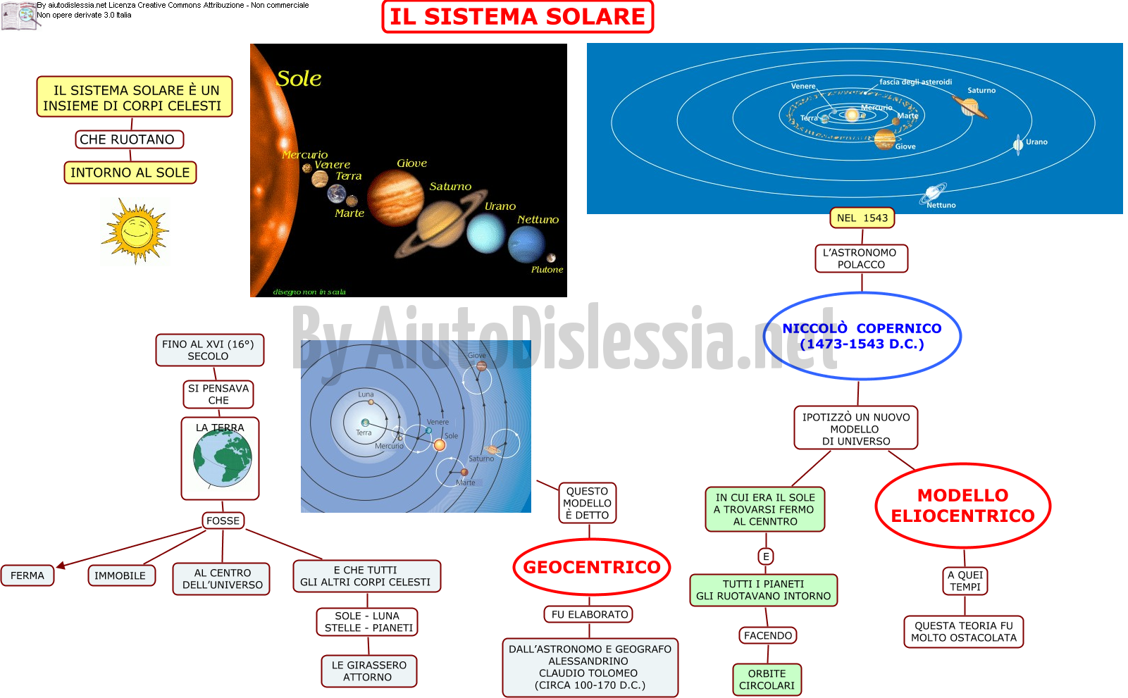 12-il-sistema-solare