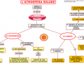 10-latmosfera-solare