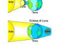 le-eclissi_0