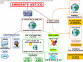 02-ambiente-artico