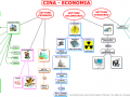 04-cina-economia