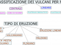 vulcani-classificazioneeruzione