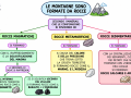 LE-MONTAGNE-SONO-FORMATE-DA-ROCCE