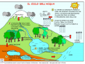 il-ciclo-dellacqua_0