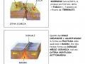 la-teoria-della-tettonica-a-zolle-2