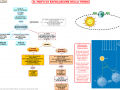 20. IL MOTO DI RIVOLUZIONE DELLA TERRA