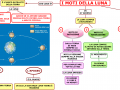 23. I MOTI DELLA LUNA mappa facilitata