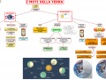 24 . I MOTI DELLA TERRA mappa facilitata