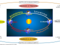 26. SOLSTIZIO E EQUINOZIO