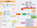 03.-IL-NOME-mappa-concettuale