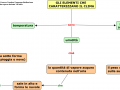 10-gli-elementi-che-caratterizzano-il-clima
