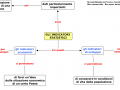 5-gli-indicatori-statistici