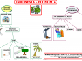 05-indonesia-economia