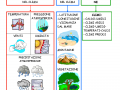 il-clima-mappa