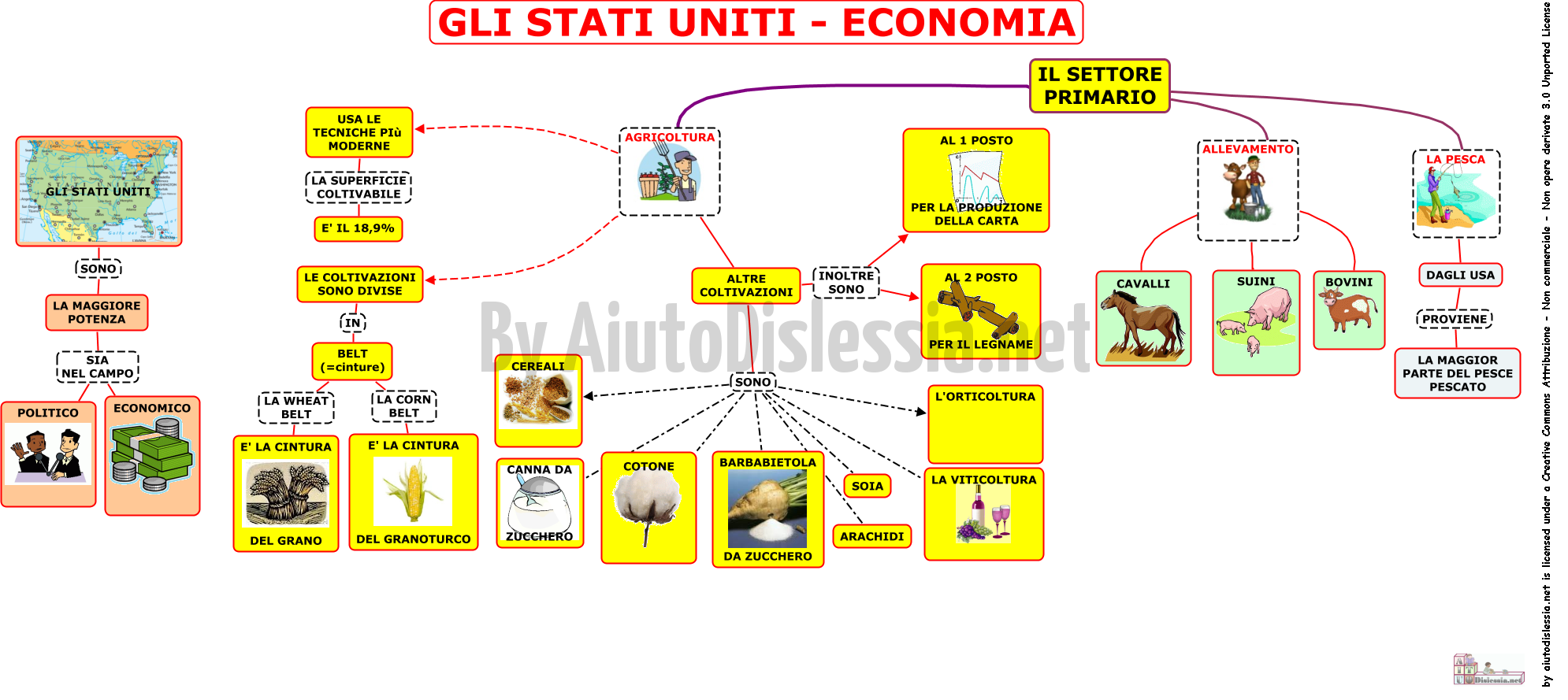 05-stati-uniti-economia