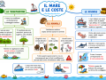 05.-MARI-E-COSTE-FLORA-FAUNA-E-RISORSE