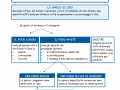OBIETTIVO-6-LO-SPRECO-DI-ACQUA-E-CIBO